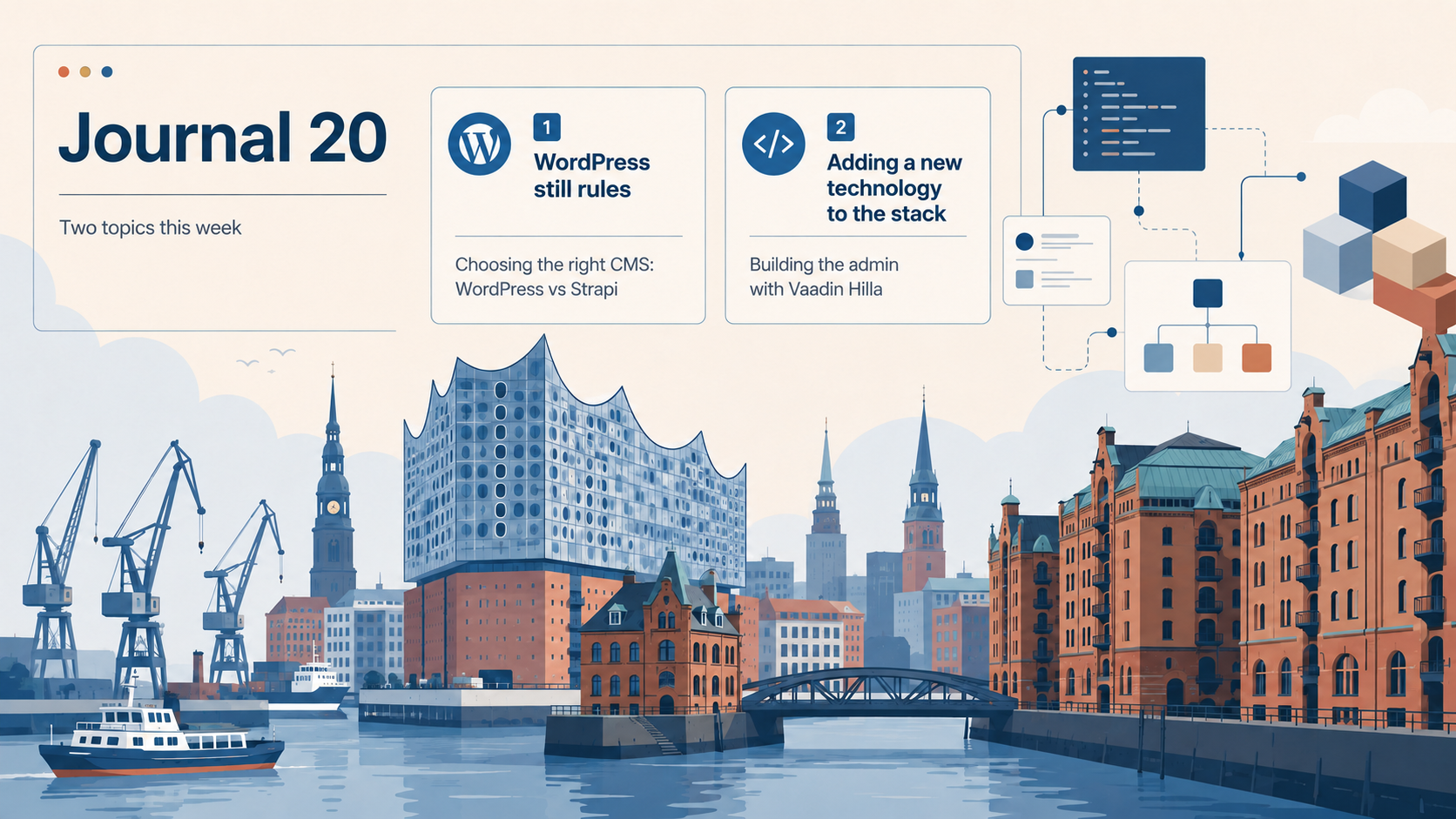 Journal 20 - WordPress Still Rules, Adding a New Technology to the Stack