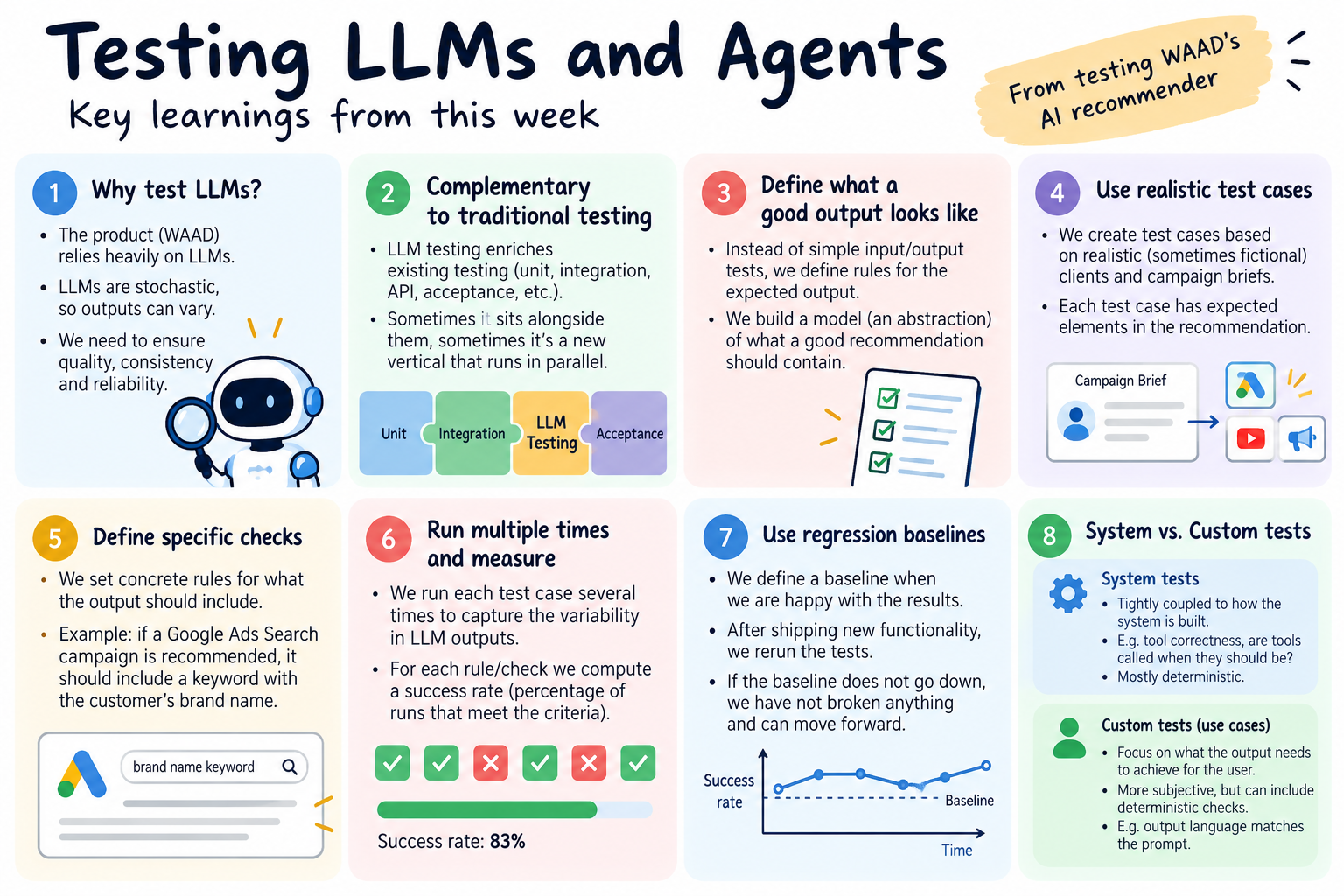 Testing LLMs and Agents: Scoring, Consistency, and Regression